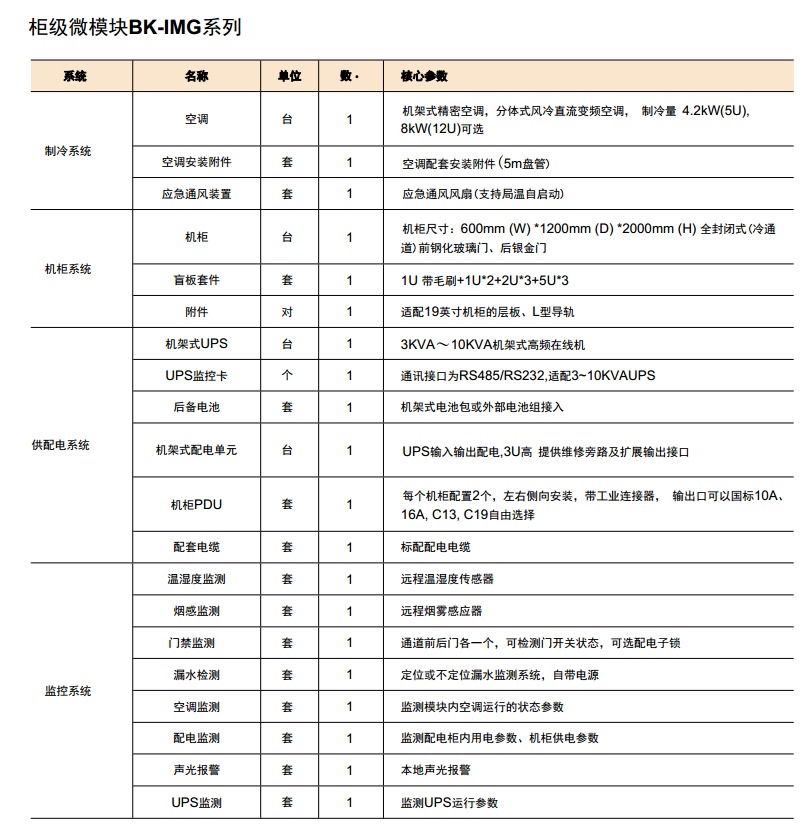 柜级微模块BK-IMG系列