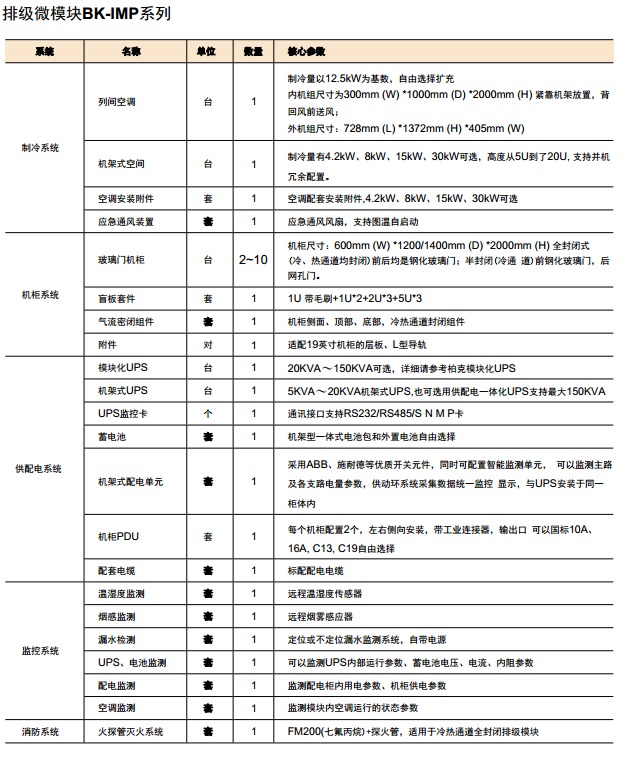 排级微模块BK-IMP系列