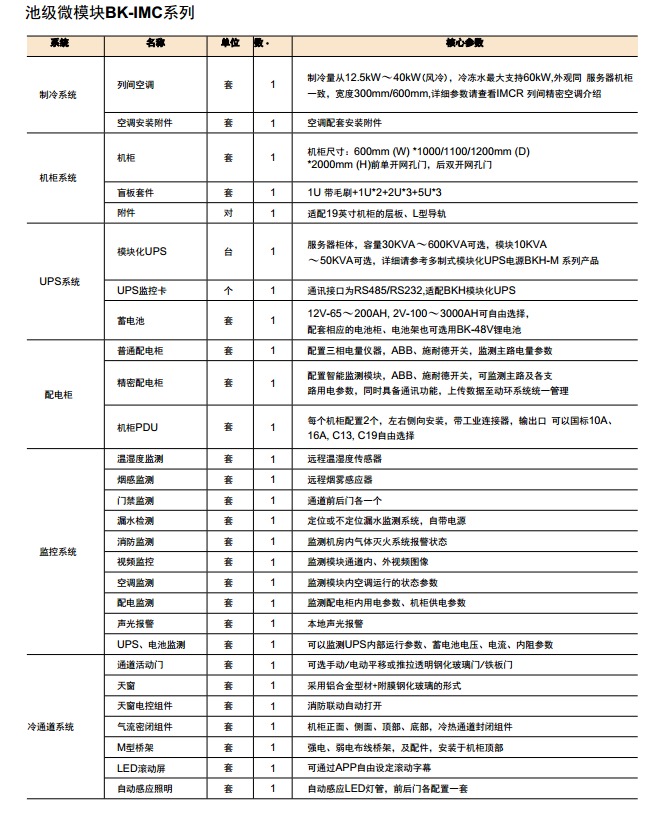 池级微模块BK-IMC系列
