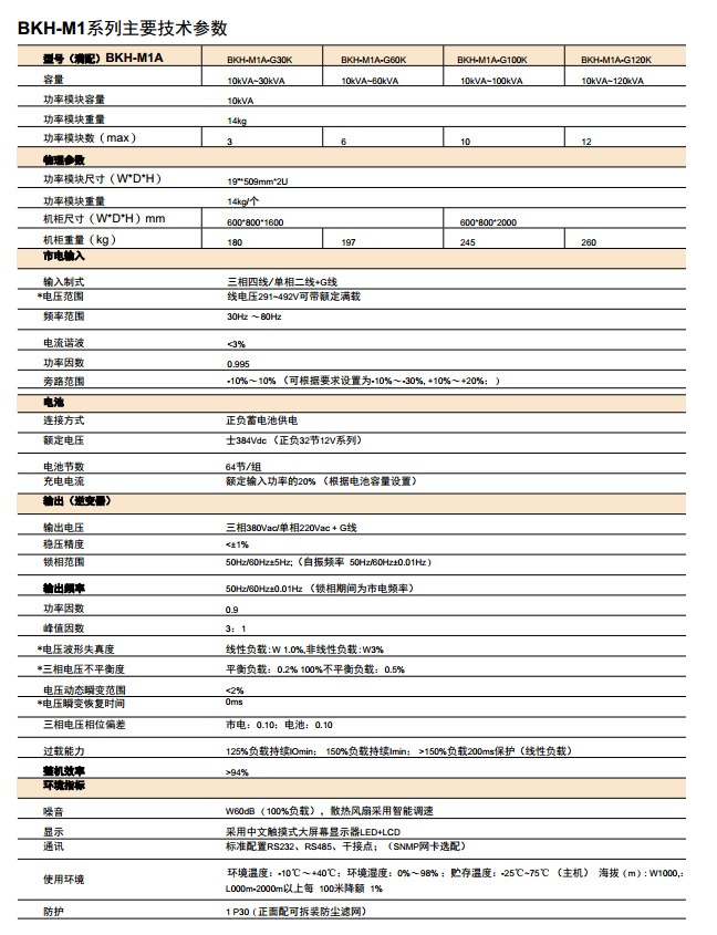BKH-M系列多制式模块化UPS电源