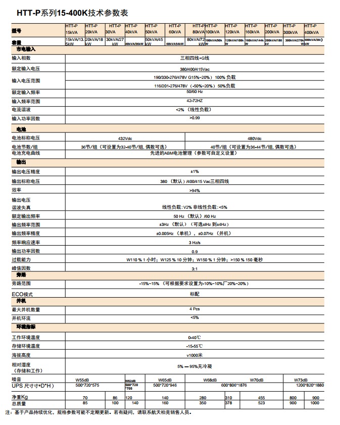 HTT-P系列全新一代智能类模块高频机