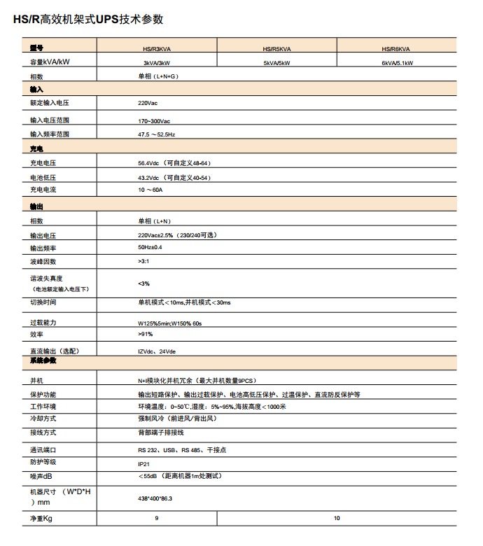 高速ETC专用UPS HS/R高效机架式UPS