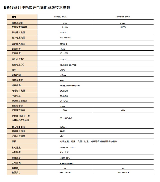 BK48系列便携式锂电储能系统
