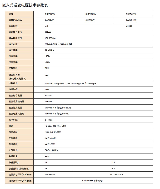 铁塔BKET系列嵌入式逆变电源