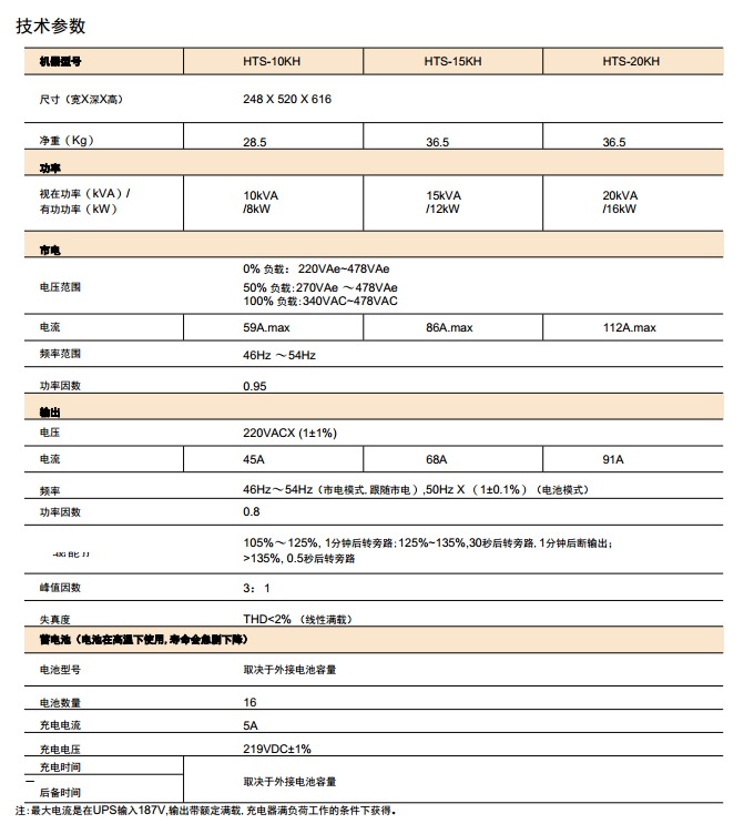 HTS系列高频在线式UPS