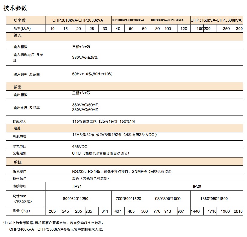 CHP3000系列中大功率三进三出智能数字化UPS
