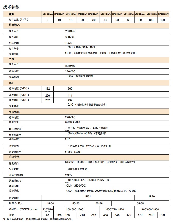 MP3100系列三进单出智能数字化UPS