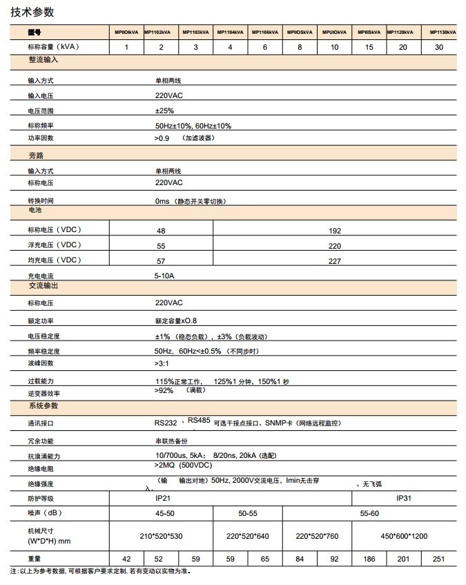 MP1100系列单进单出智能数字化UPS