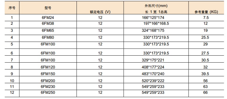 BK-FM系列阀控式免维护铅酸蓄电池