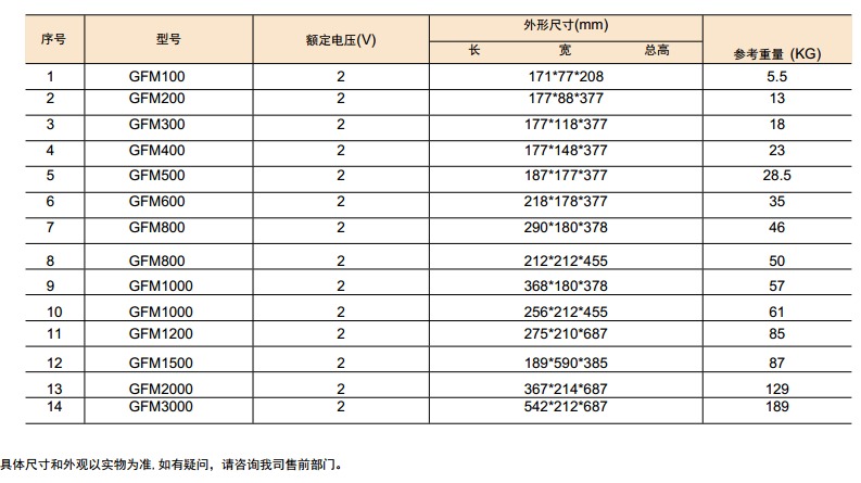 BK-GFM系列阀控式免维护铅酸蓄电池