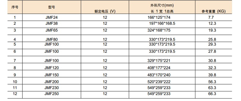 BK-JMF系列阀控式免维护胶体蓄电池