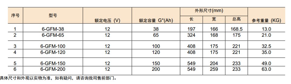 BK-L系列长寿命阀控式密封铅酸蓄电池