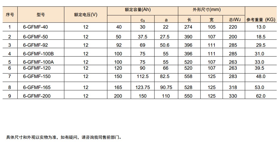 BK-F系列(狭长型) 阀控式密封铅酸蓄电池