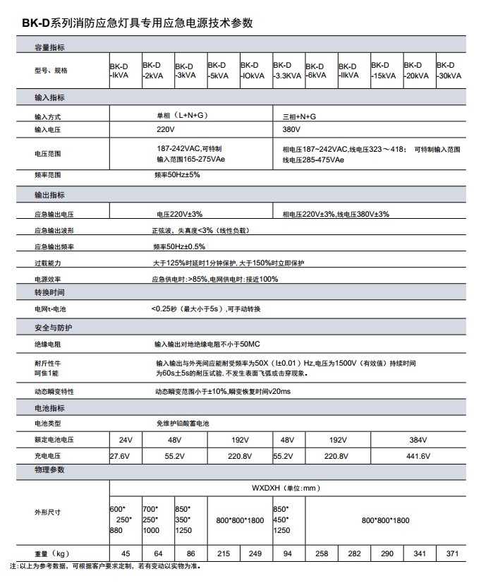 BK系列、FEPS系列消防应急电源