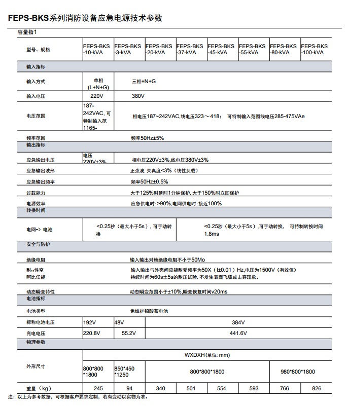 BK系列、FEPS系列消防应急电源