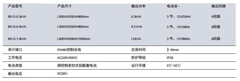 BK1833A/B/C 应急照明集中电源（分散式）