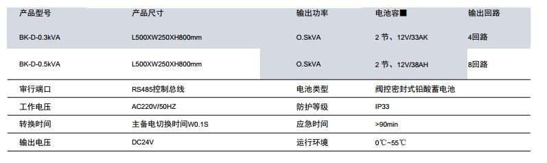 BK1832A/B 专用应急电源（分散式）
