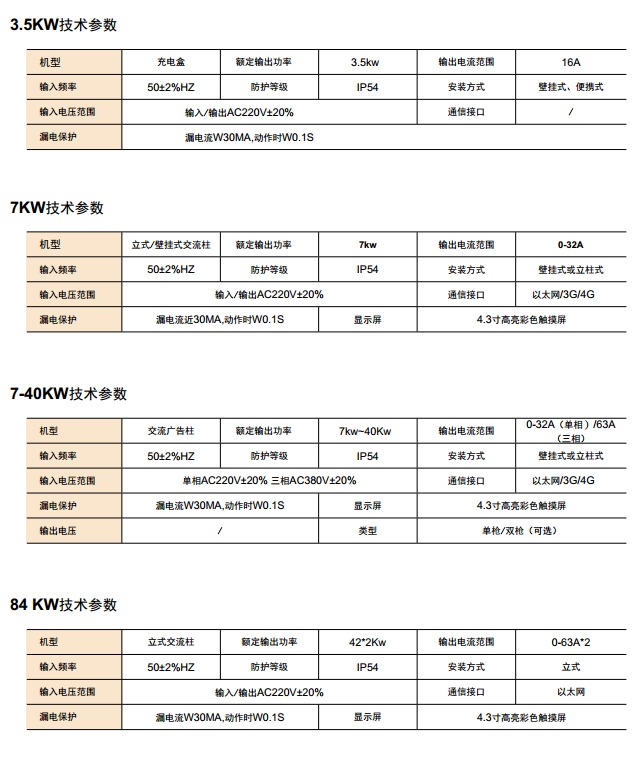 交流充电桩 (3.5KW/7 KW/7-40 KW/84 KW)