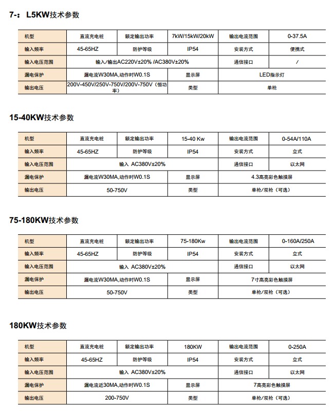 直流充电桩 (7-15KW/15-40KW/75-180KW/180KW)