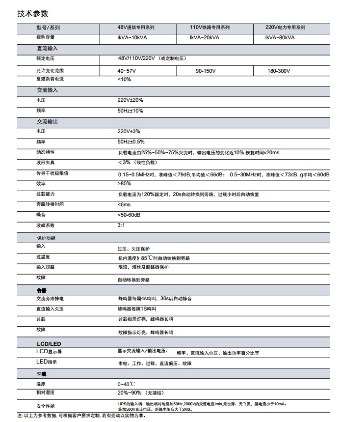BK-NT系列专用逆变电源