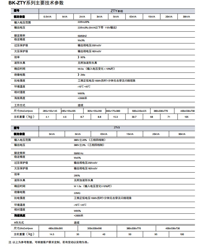 BK-ZTY系列高精密全自动交流稳压电源