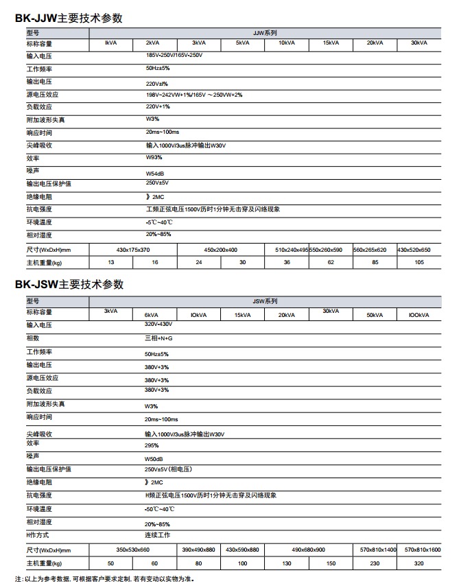 BK-JJW&BK-JSW系列精密净化交流稳压电源