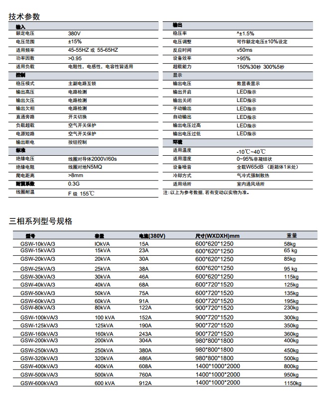 BK-GSW系列工业级智能感应式稳压电源