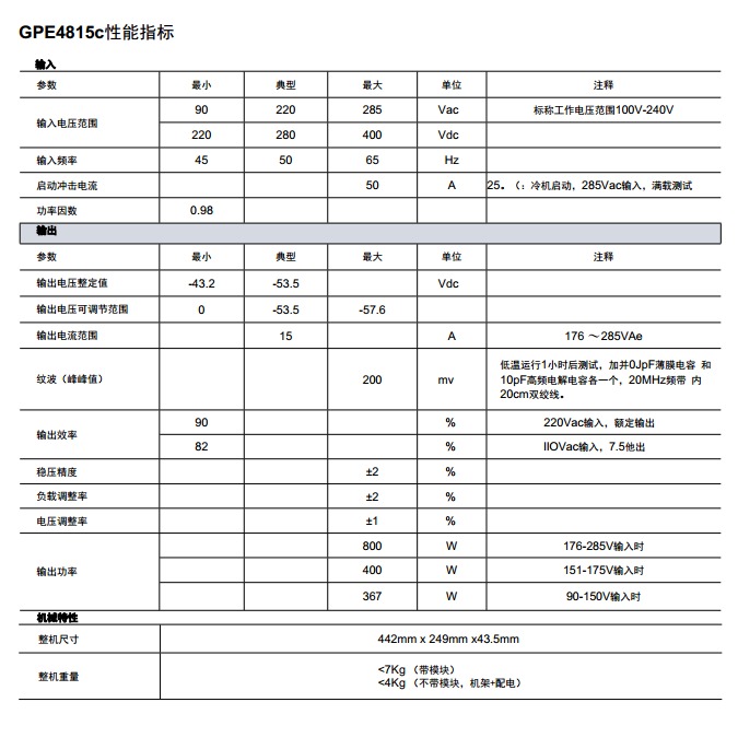 BK-GPE4815c系列嵌入式电源系统