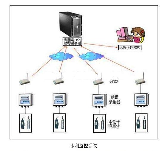 水利行业电源解决方案
