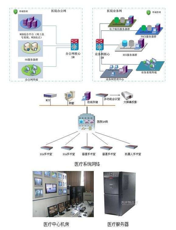 医疗行业电源解决方案
