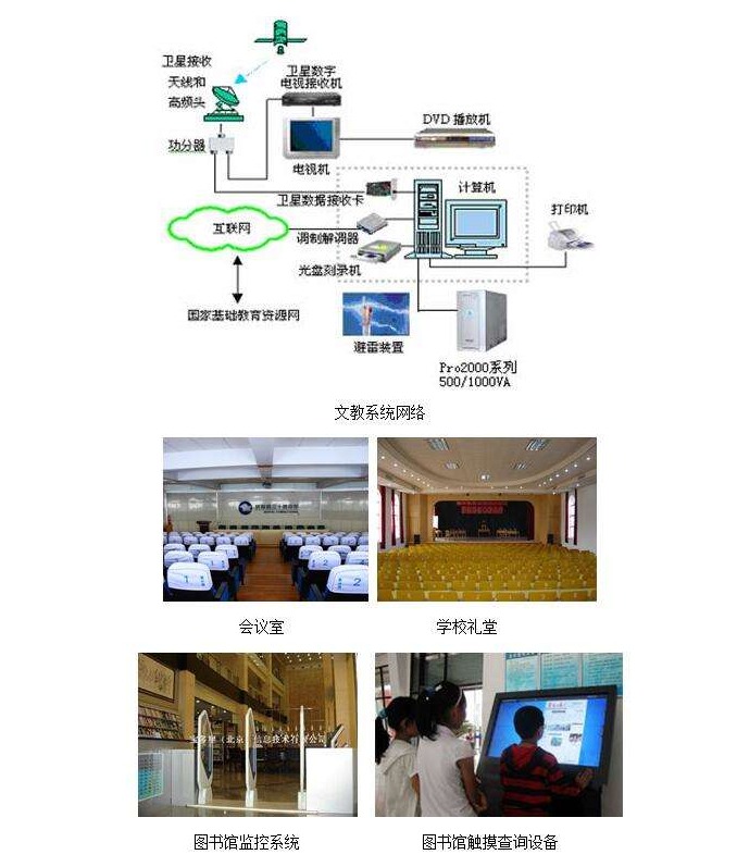 文教行业电源解决方案