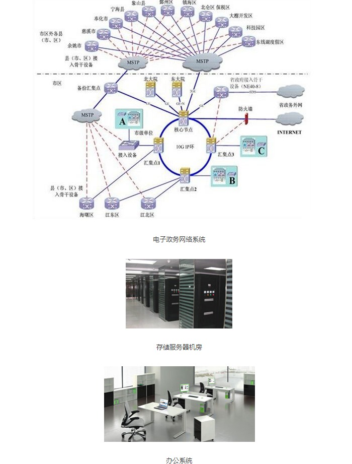 政府行业的电源应用方案